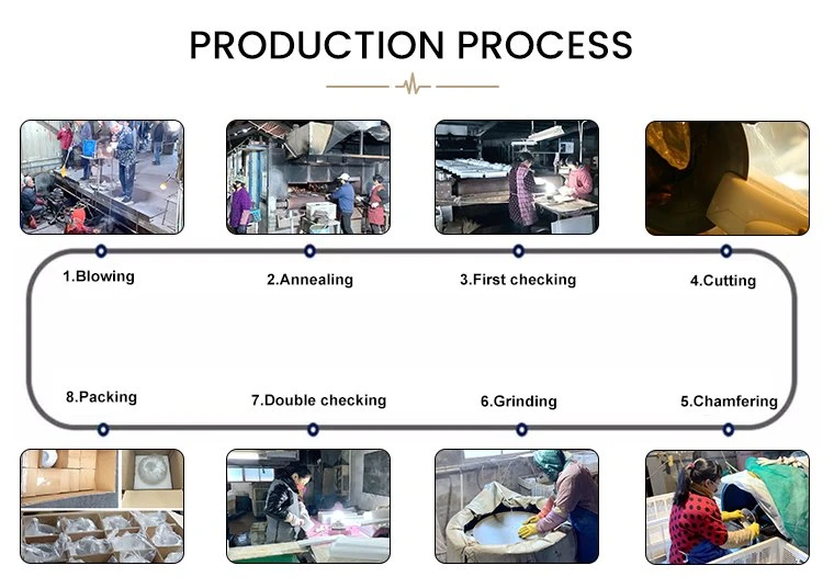 workshop process